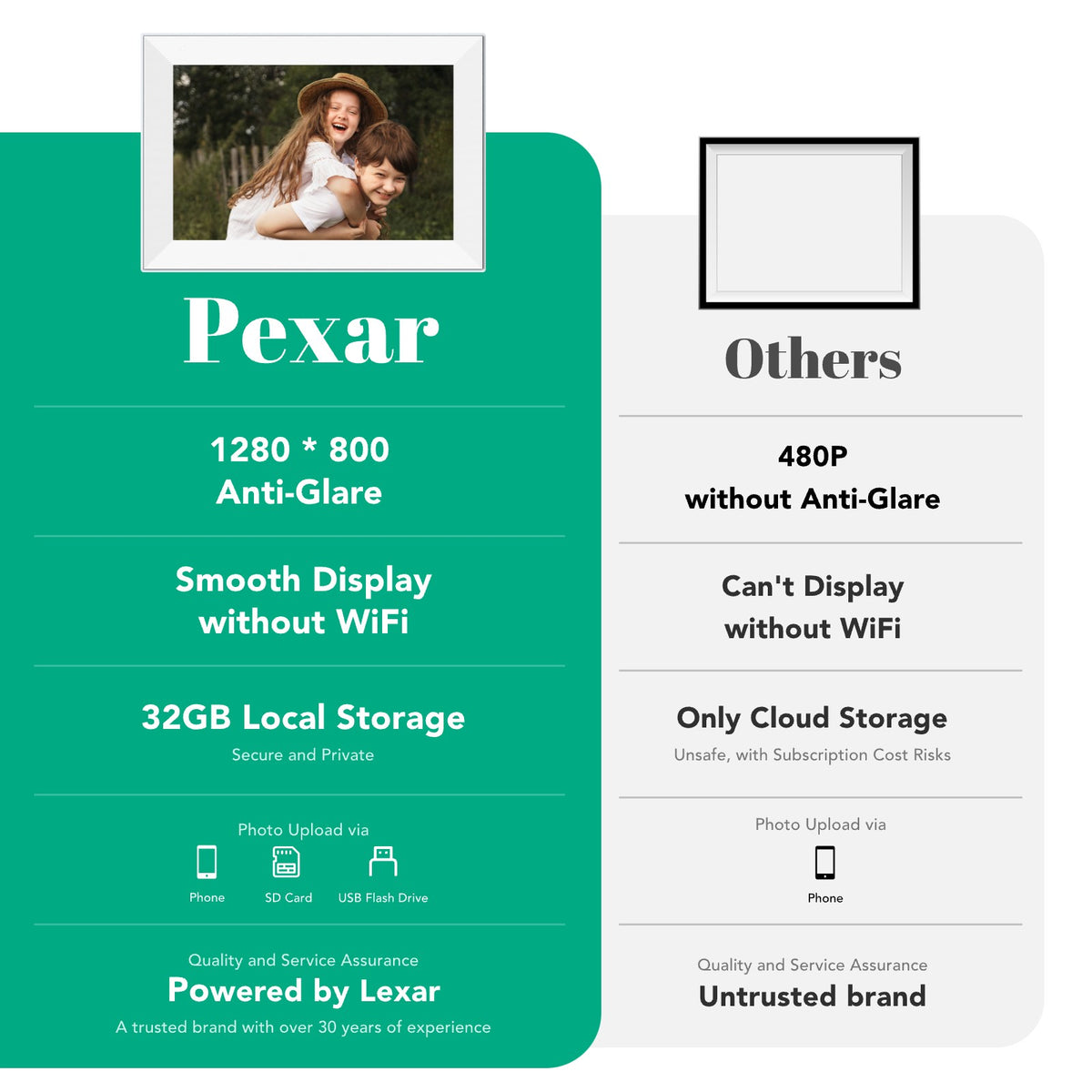 Pexar Vivkeep 10.1" — Grey