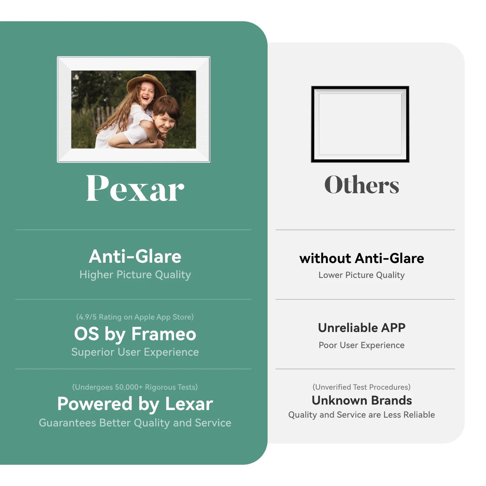 Comparison chart between Pexar and 'Others' with anti-glare feature highlighted.